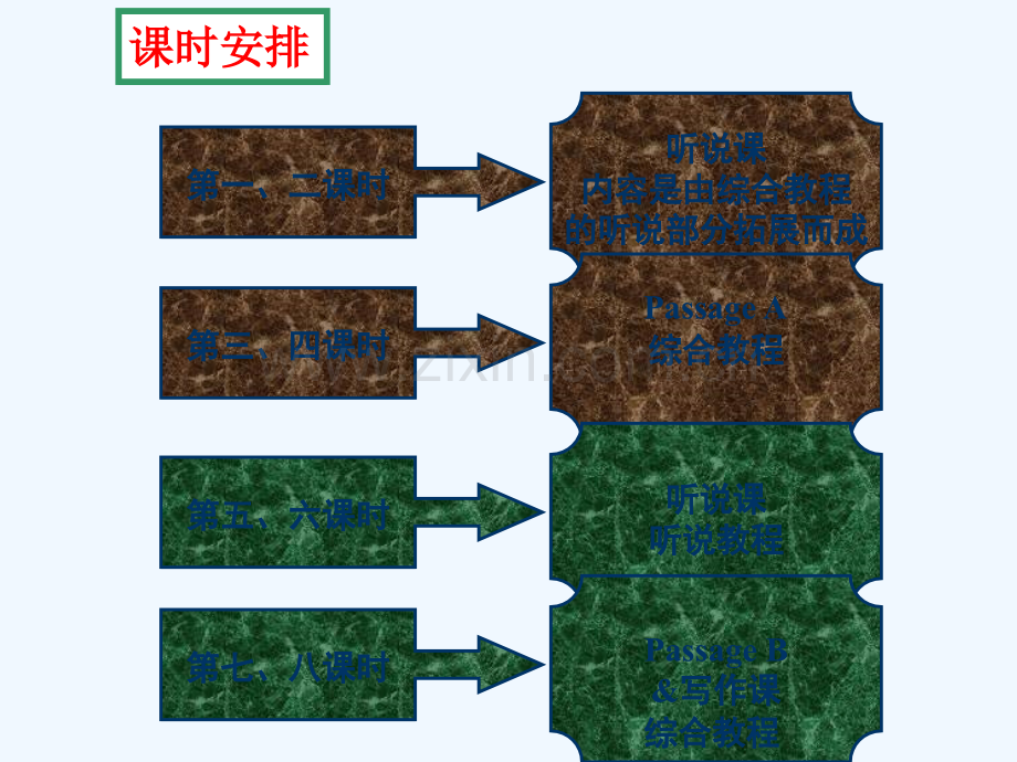 《大学体验英语》(听说课)课堂教学模式设计北京交通大.ppt_第2页