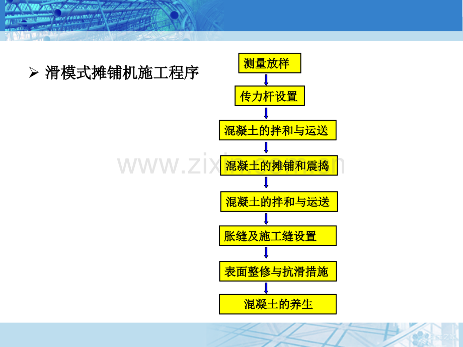 水泥混凝土路面.ppt_第3页