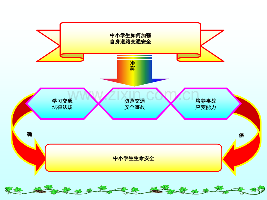 学校学生交通安全宣传讲座课件.pptx_第2页