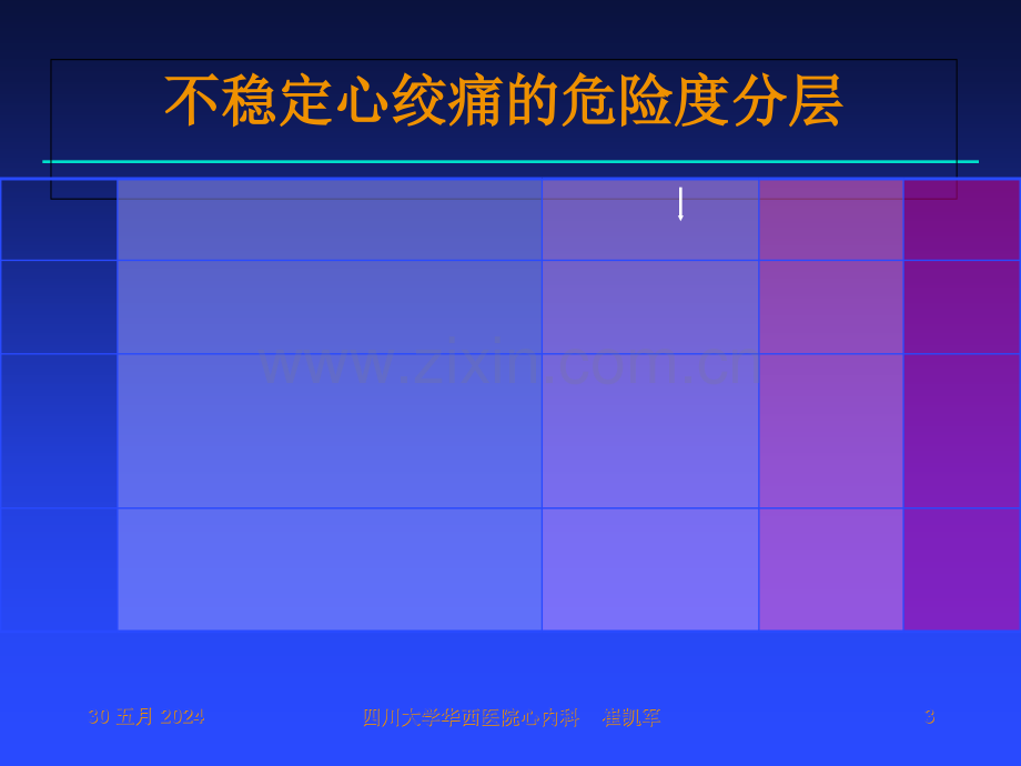 不稳定性心绞痛(UA)诊断和治疗建议.ppt_第3页