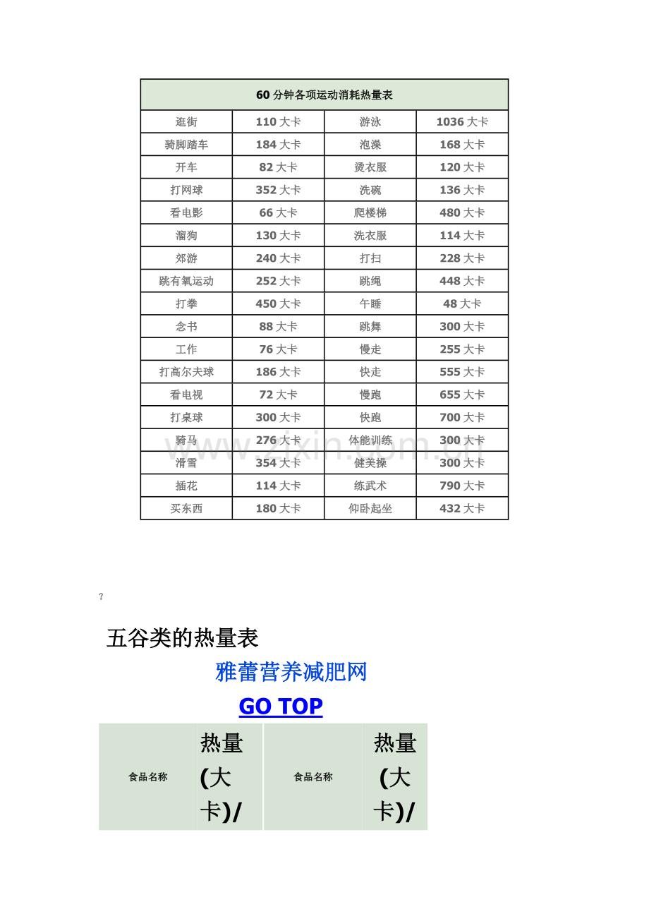 60分钟各项运动消耗热量汇总表.doc_第2页