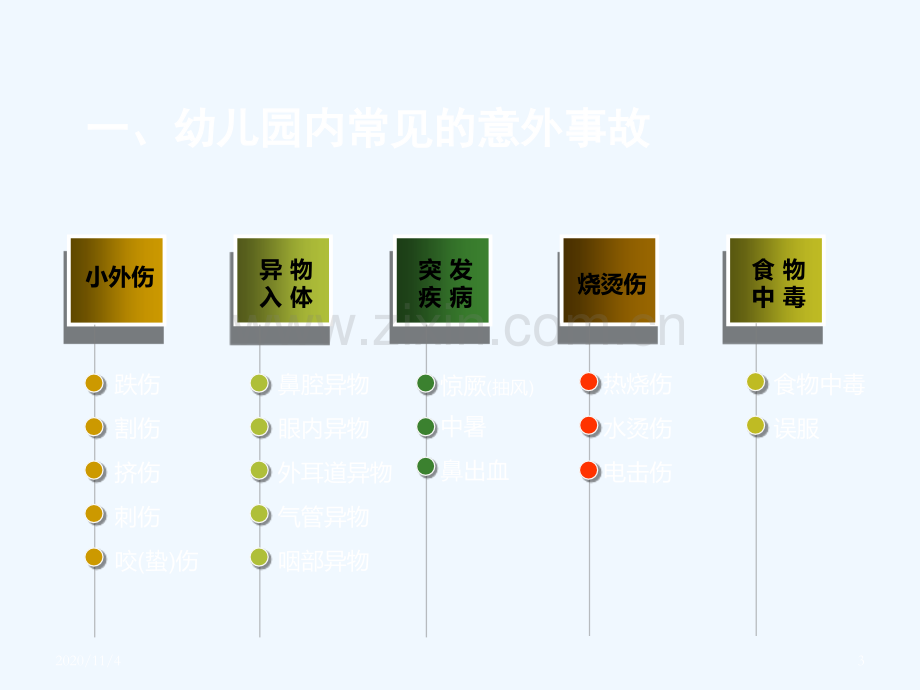 儿童常见意外伤害急救.ppt_第3页