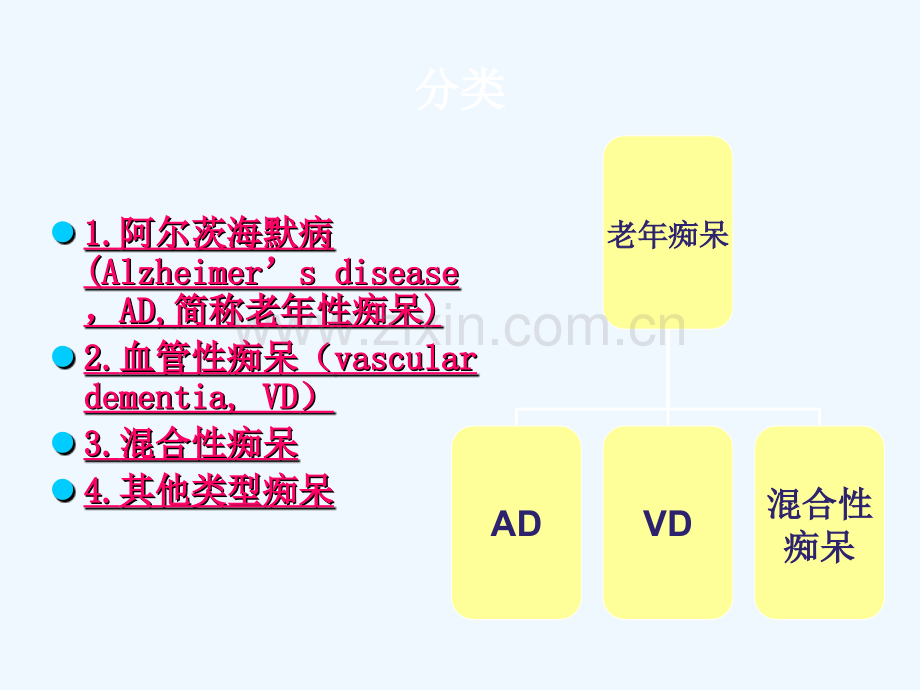 老年痴呆症病人的护理(格式).pptx_第3页