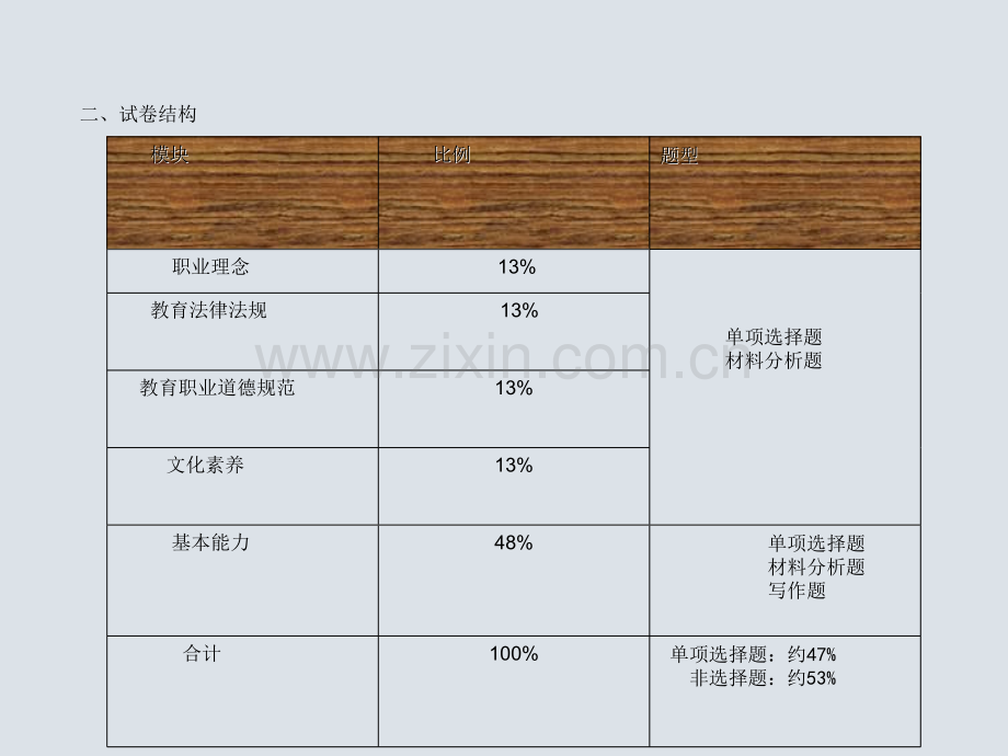 教师资格证中学综合素质.pptx_第3页