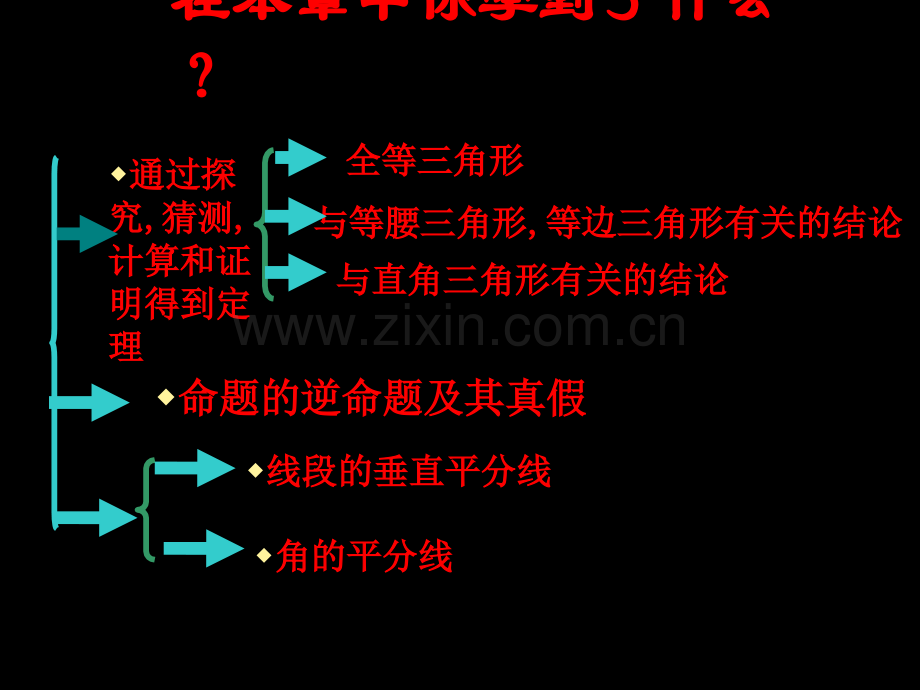 三角形的证明复习课.ppt_第2页