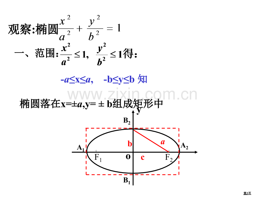 椭圆的简单几何性质标准示范课市公开课一等奖百校联赛获奖课件.pptx_第3页