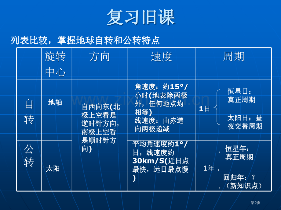 高中地理必修一直射点的移动省公共课一等奖全国赛课获奖课件.pptx_第2页