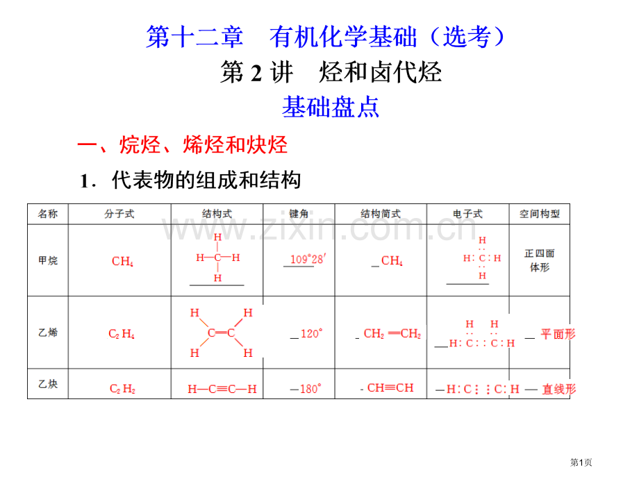 化学一轮复习选讲第2讲烃和卤代烃省公共课一等奖全国赛课获奖课件.pptx_第1页