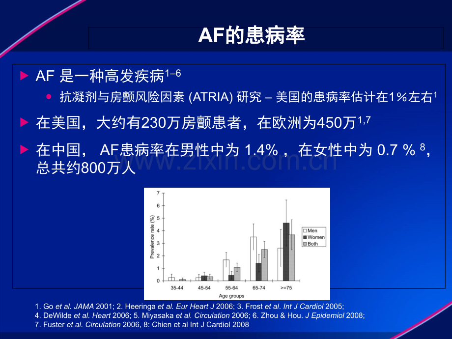 利伐沙班在AF与ACS中的应用PPT培训课件.ppt_第3页