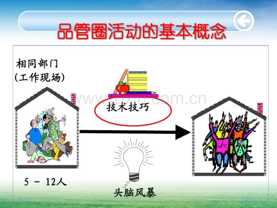 心内科口服药品管圈.ppt_第3页