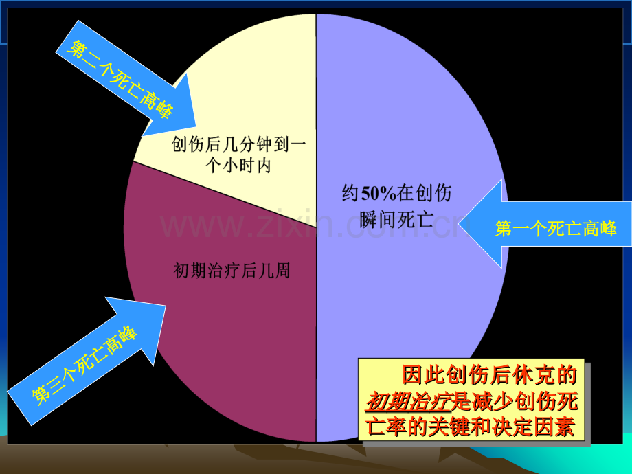 严重创伤患者的液体复苏课件.ppt_第2页