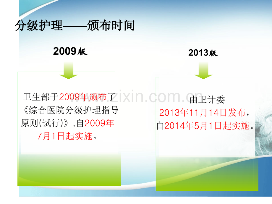 护理行业新标准修改.ppt_第3页