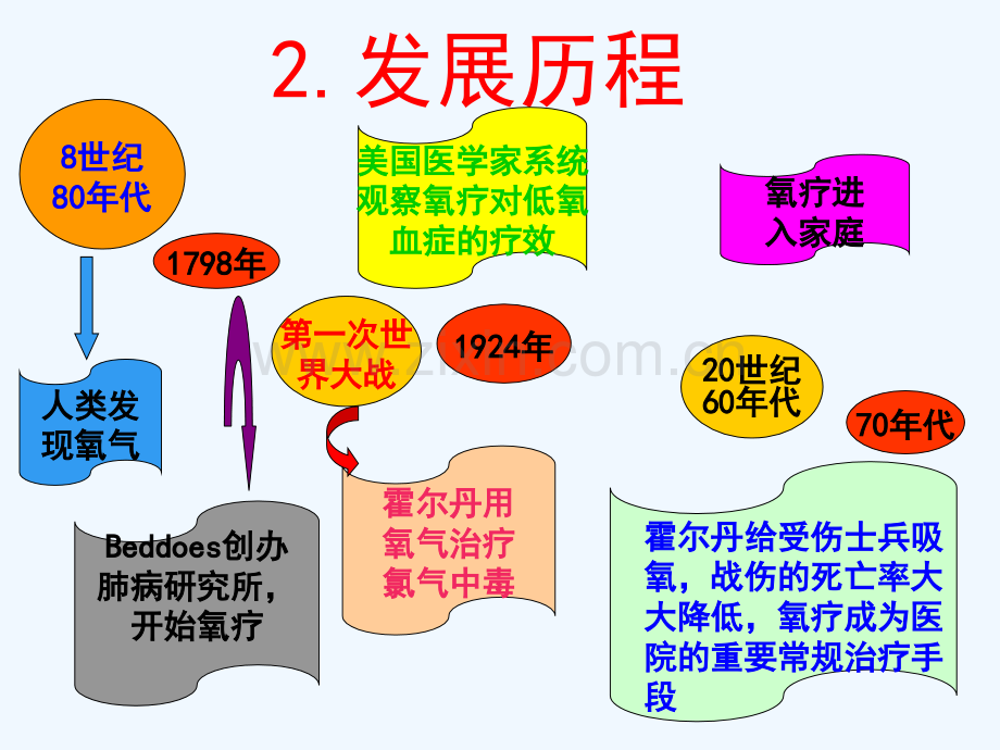 氧气吸入疗法ppt.ppt_第3页