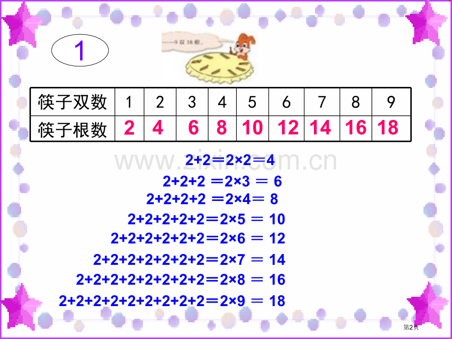 的乘法口诀新PPT课件市公开课一等奖百校联赛获奖课件.pptx_第2页