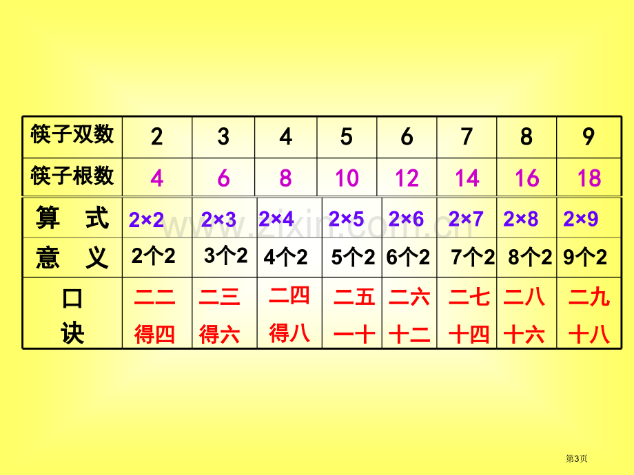 的乘法口诀新PPT课件市公开课一等奖百校联赛获奖课件.pptx_第3页