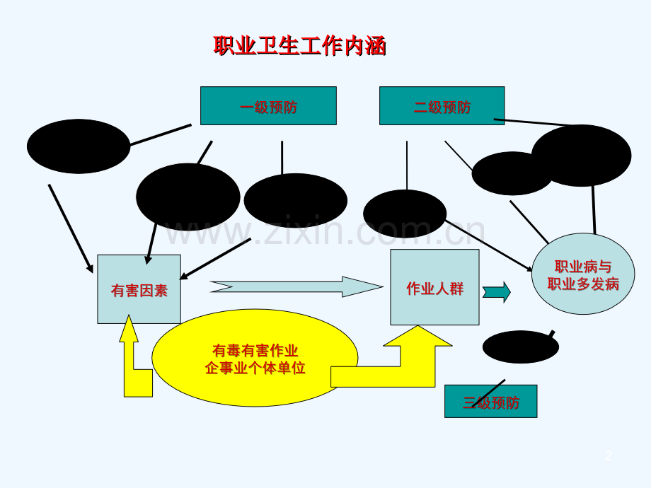 用人单位职业病防治基本要求.ppt_第2页