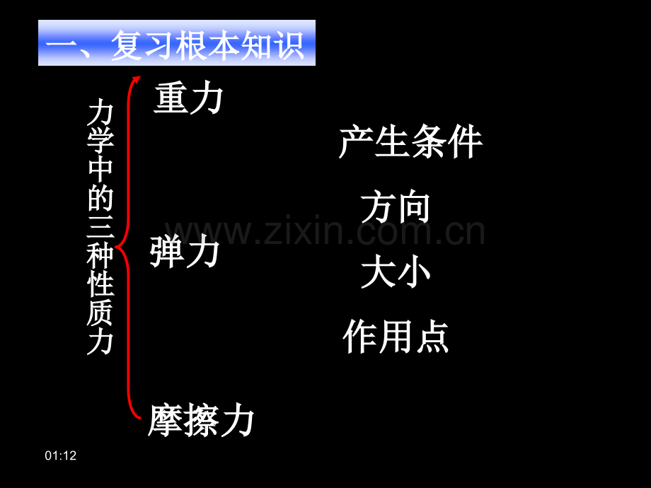 简单的受力分析课件.ppt_第2页