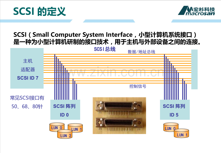 MSPE-基础类-5-存储协议v1.3专题培训课件.ppt_第3页