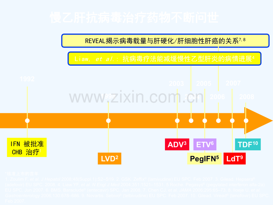 乙肝的治疗及肝硬化患者的管理.pptx_第2页