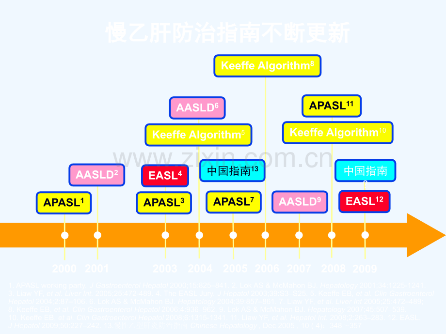 乙肝的治疗及肝硬化患者的管理.pptx_第3页