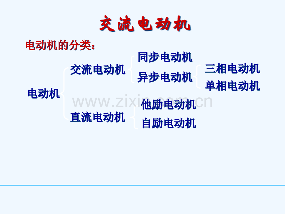 电动机基础知识.pptx_第2页