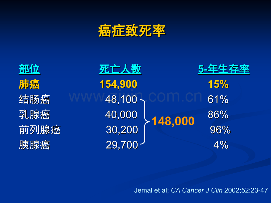 晚期NSCLC治疗中常见问题解析.ppt_第2页