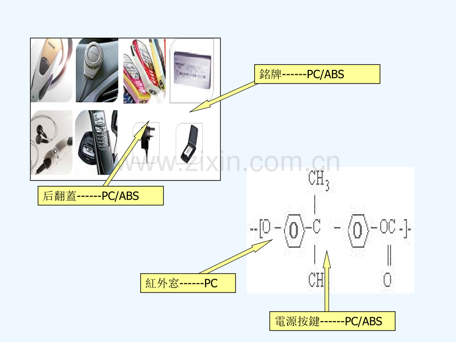 手机常用塑胶简介.ppt_第3页