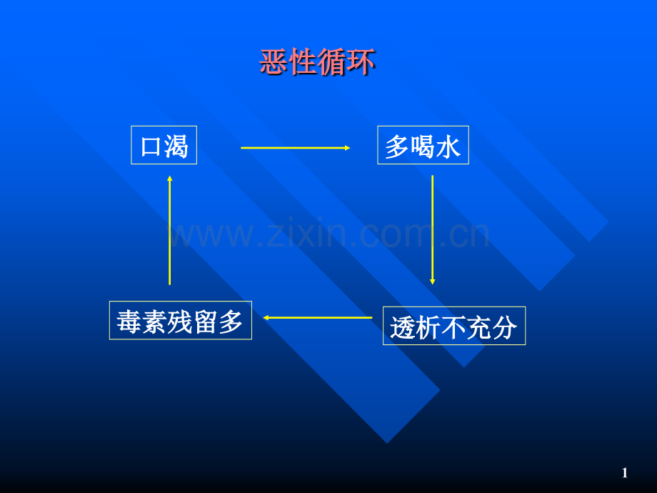 PPT医学课件血透病人的饮食与营养讲义.ppt_第1页