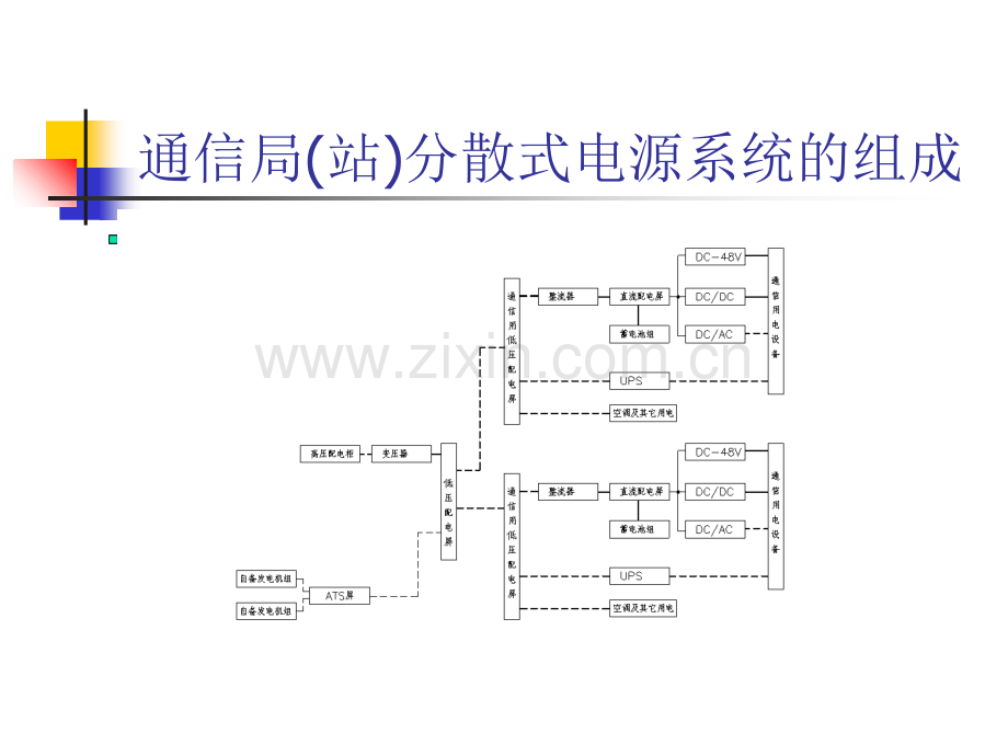 通信电源系统的组成.ppt_第2页