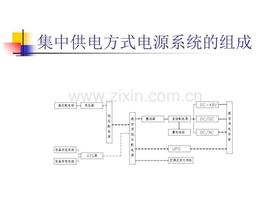 通信电源系统的组成.ppt_第3页