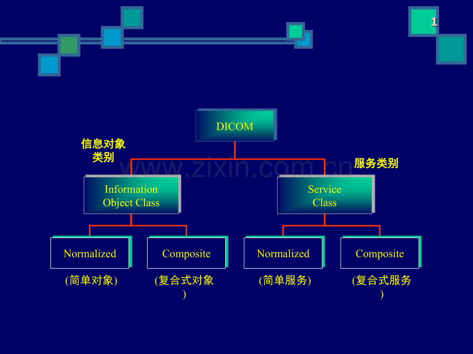 医学信息学专题宣讲-医学课件.ppt_第1页