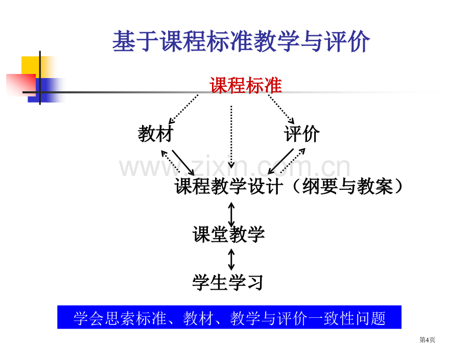 新教师如何备课和上课省公共课一等奖全国赛课获奖课件.pptx_第3页