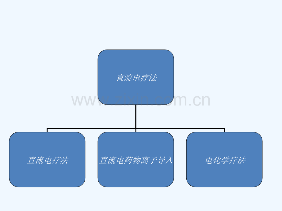 康复治疗基础课件.ppt_第3页