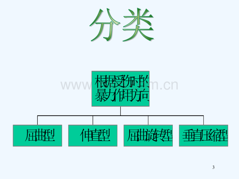 脊柱骨折及脊髓损伤病人的护理.ppt_第3页