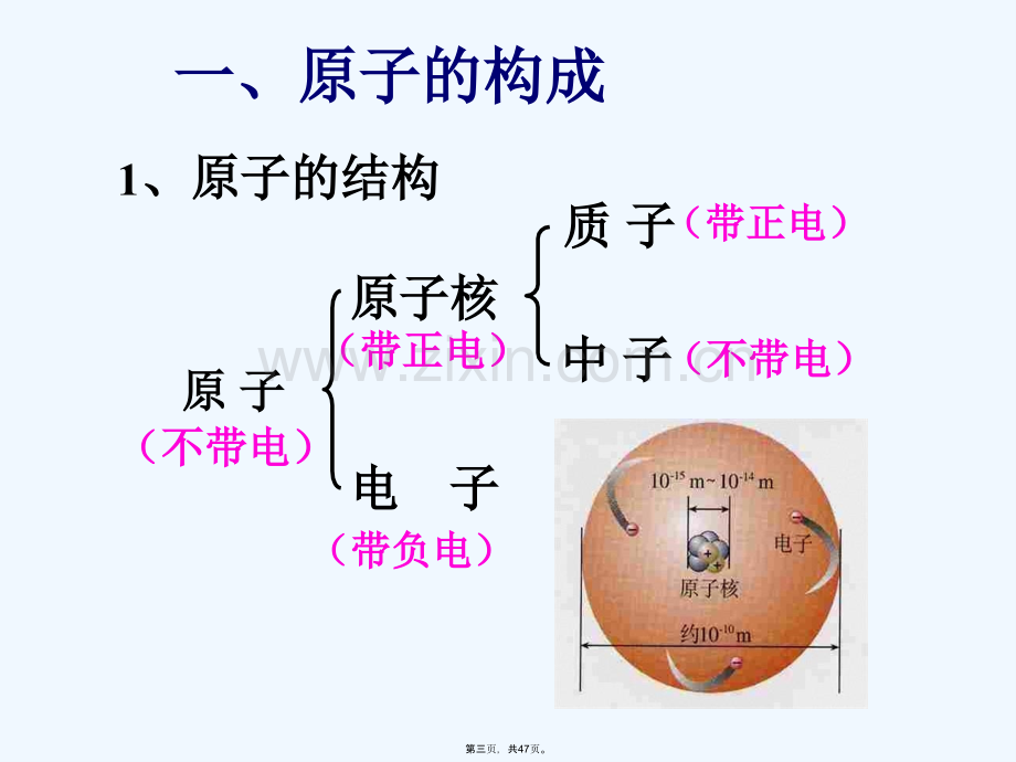 人教版九年级化学物质构成的奥秘.ppt_第3页