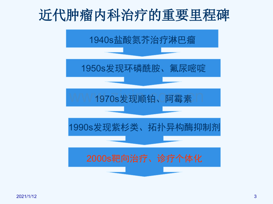 抗肿瘤分子靶向药物应用进展.ppt_第3页