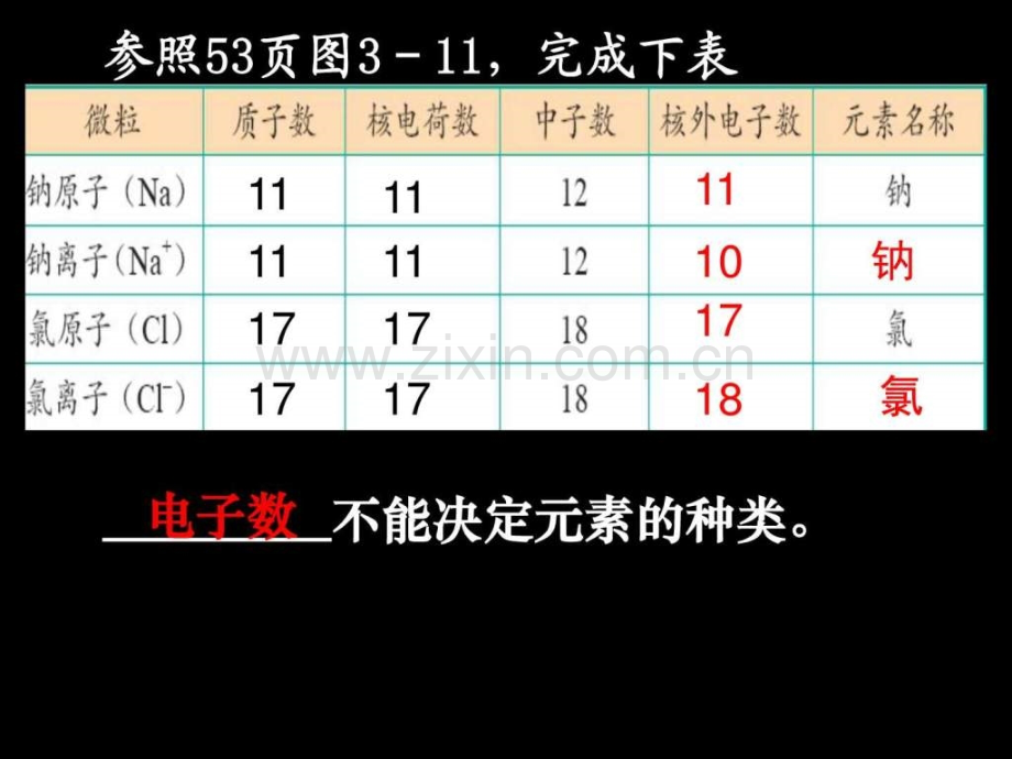 初步认识化学元素.ppt_第2页