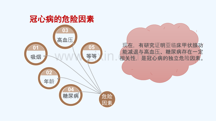 亚临床甲状腺功能减退的治疗与心肌损伤的相关研究.pptx_第3页