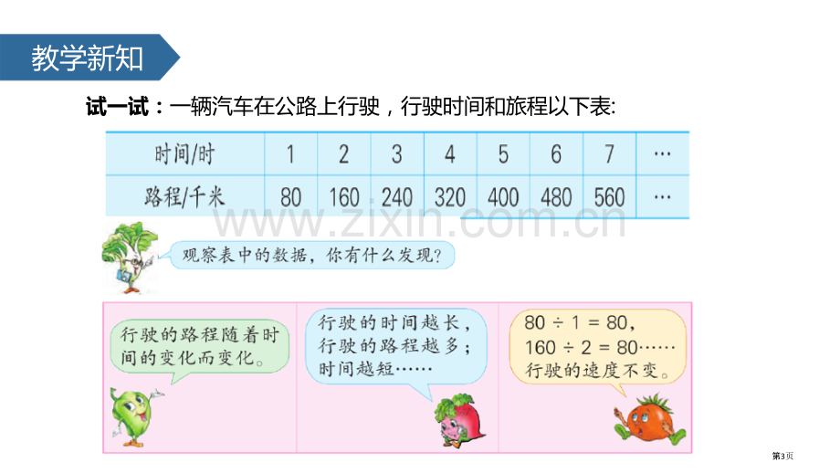 认识成正比例的量正比例和反比例教学课件省公开课一等奖新名师优质课比赛一等奖课件.pptx_第3页