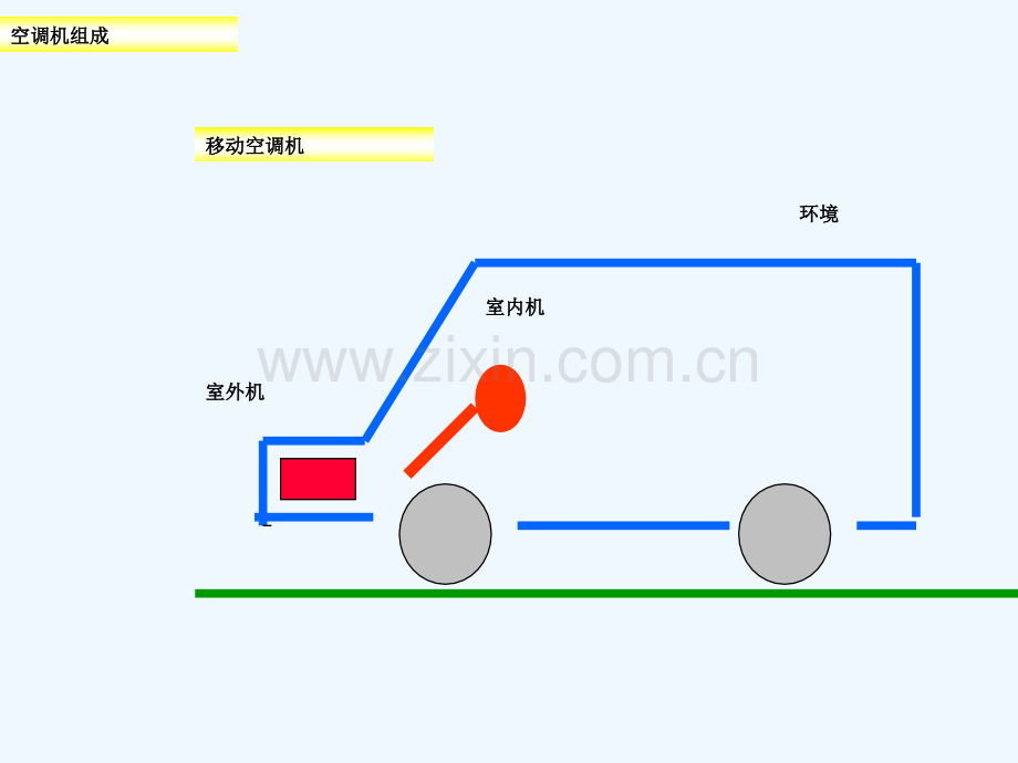 图解VRV空调原理.ppt_第3页