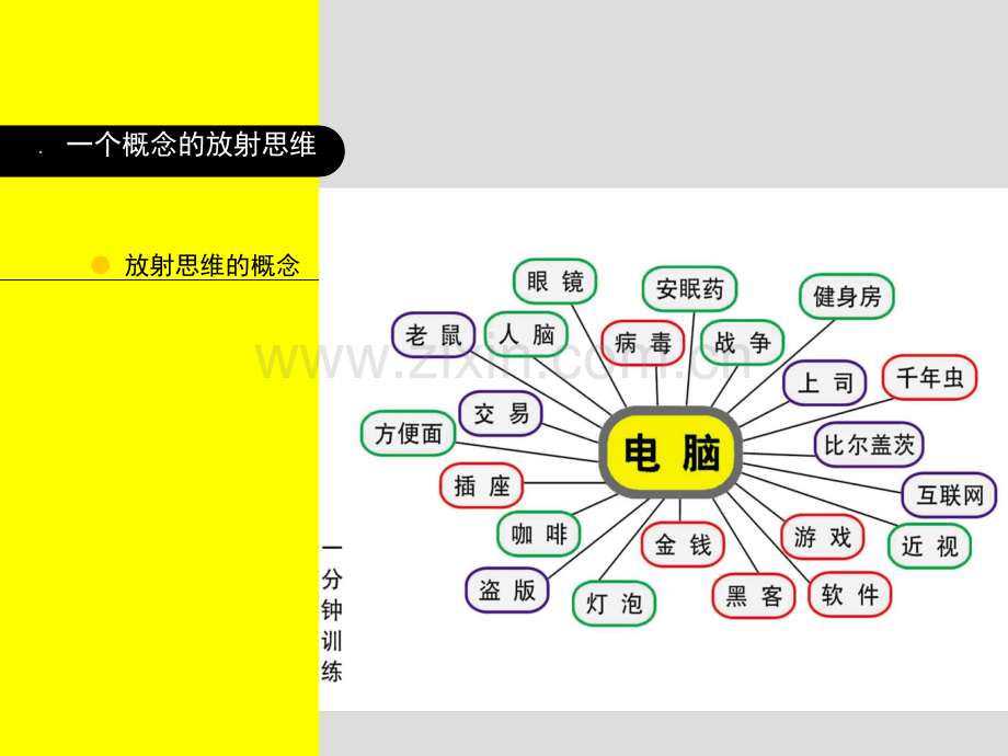 创意思维导图专题培训课件.ppt_第2页