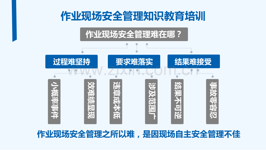 作业现场安全管理.pptx_第2页