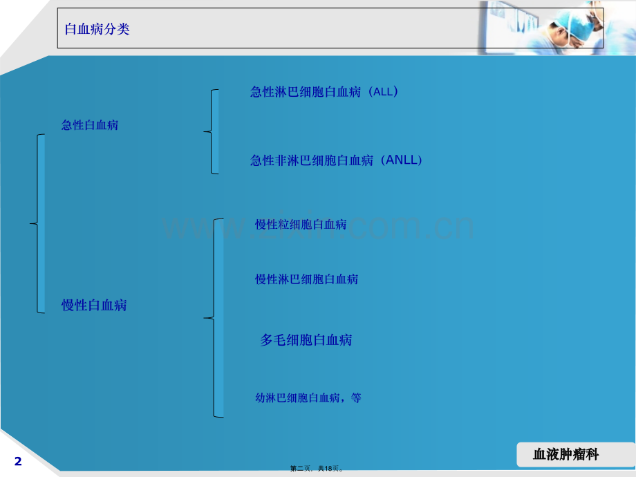 淋巴细胞性白血病护理查房.pptx_第2页