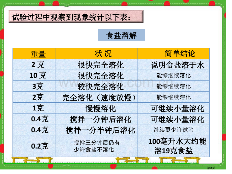 启动我们的探究之龙省公开课一等奖新名师优质课比赛一等奖课件.pptx_第3页