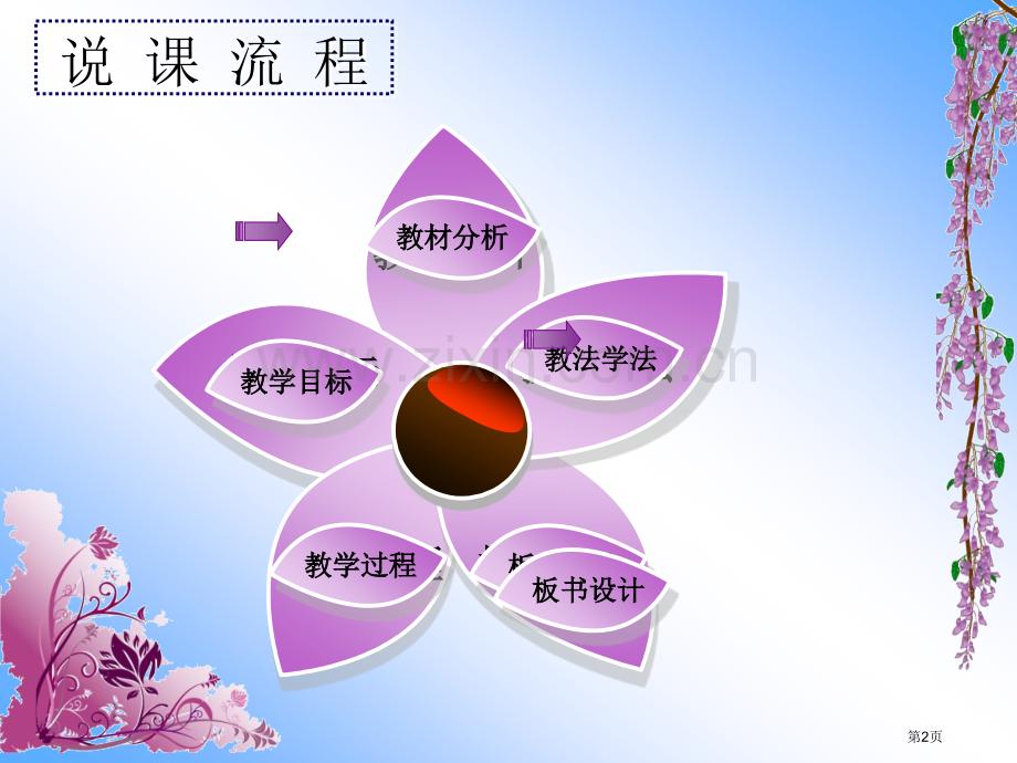 紫藤萝瀑布说课稿市等奖课件省公共课一等奖全国赛课获奖课件.pptx_第2页