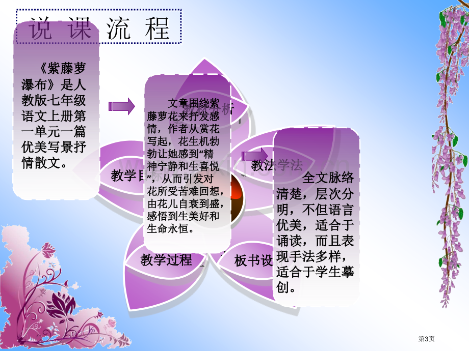 紫藤萝瀑布说课稿市等奖课件省公共课一等奖全国赛课获奖课件.pptx_第3页