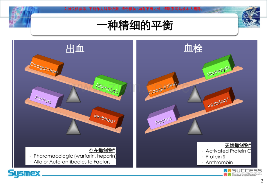 出凝血基础理论课件.ppt_第2页