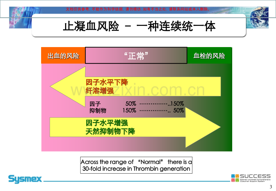 出凝血基础理论课件.ppt_第3页