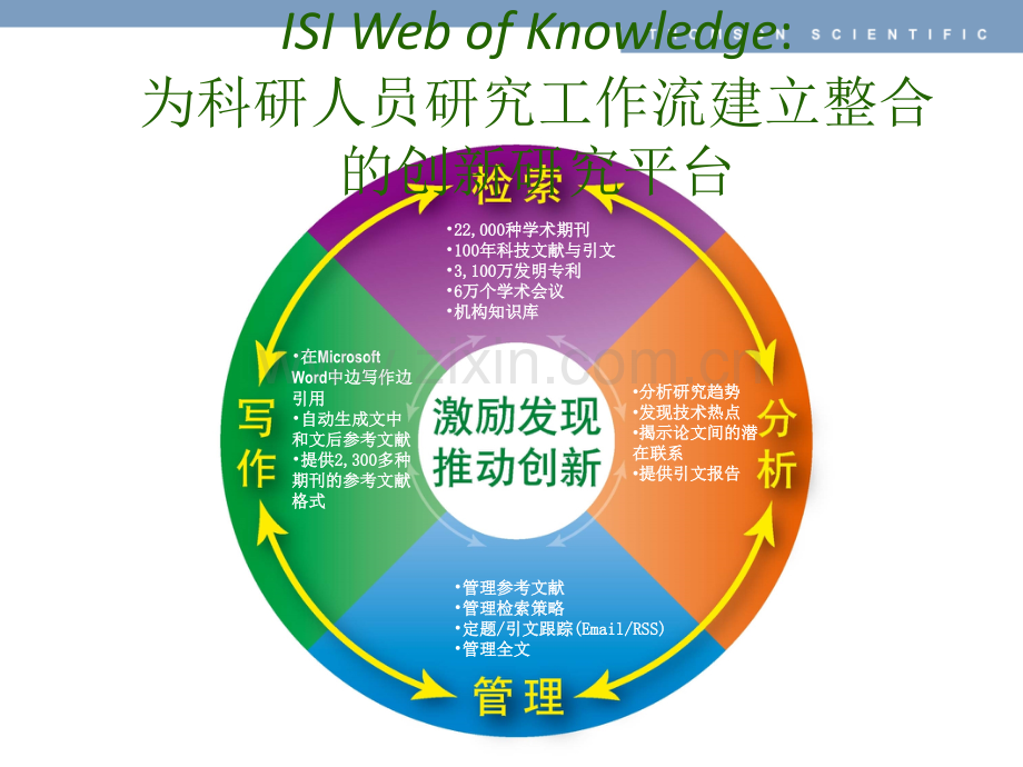 SCI检索和文献分析系统教程详解专题培训课件.ppt_第2页