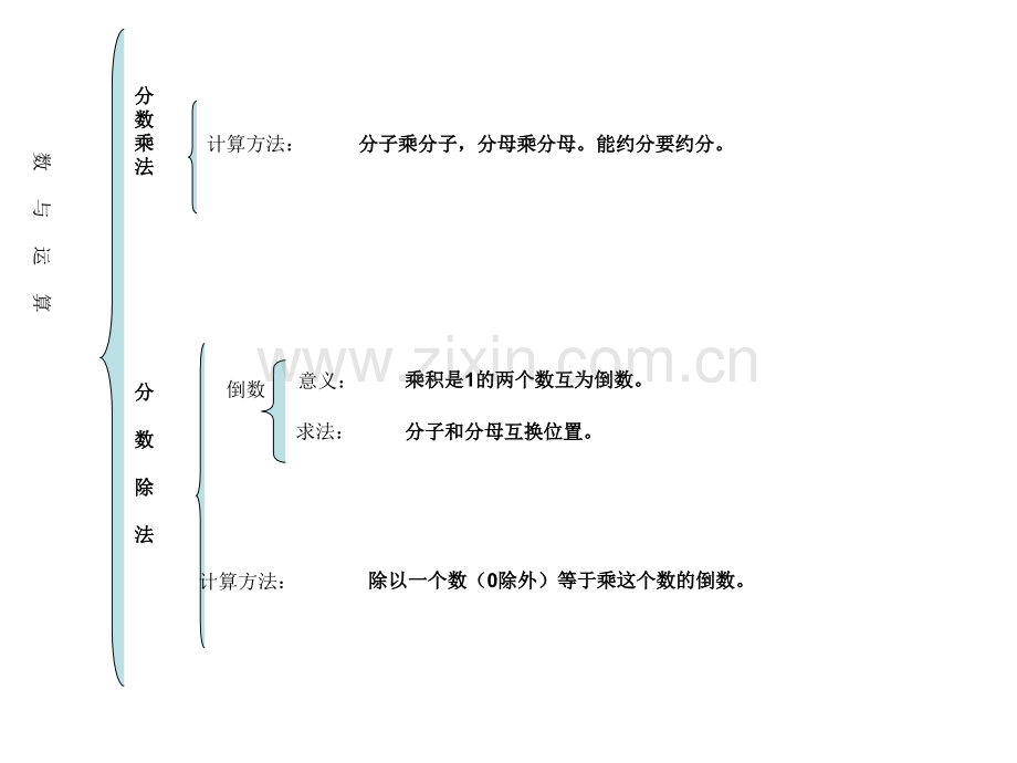 北师大版五年级数学下册期中复习.pptx_第2页